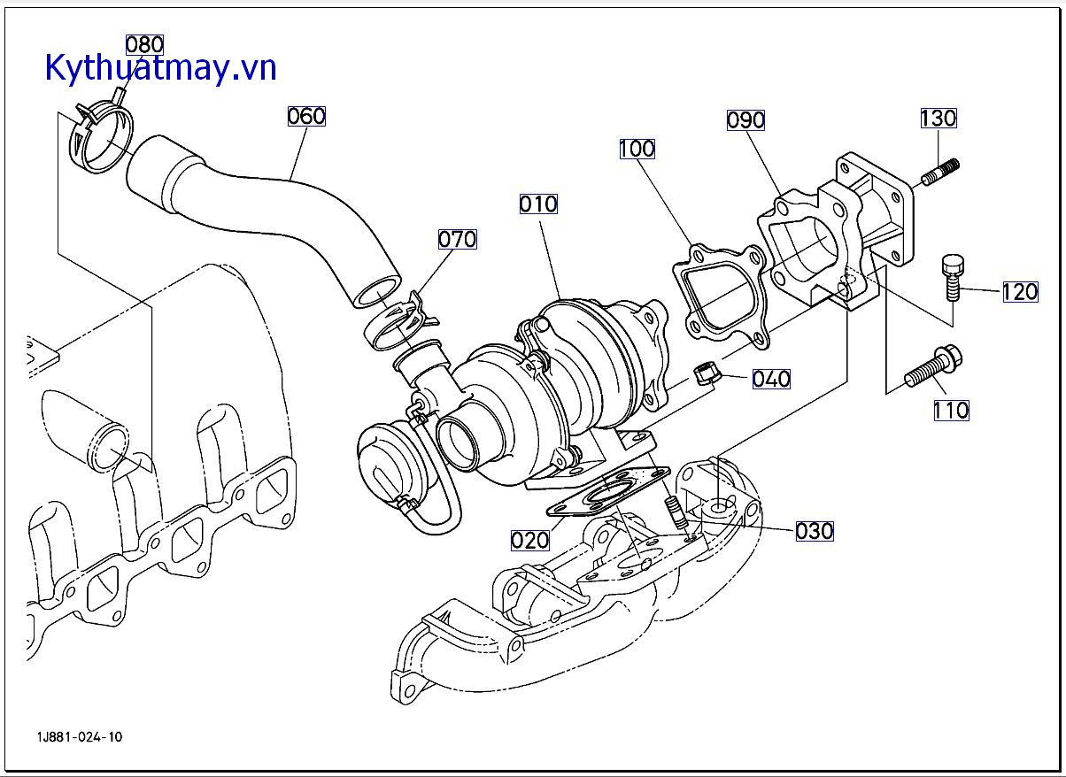 Bộ phận nén turbo